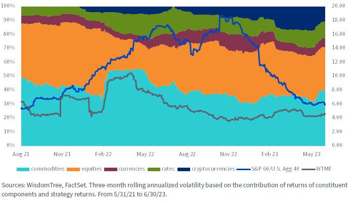 figure-5-2-_wtmf-vs,-d-,-benchmark-volatility-and-component-contribution.jpg