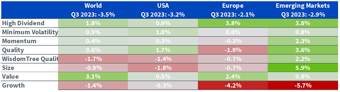 equity-factors-q3-1.png