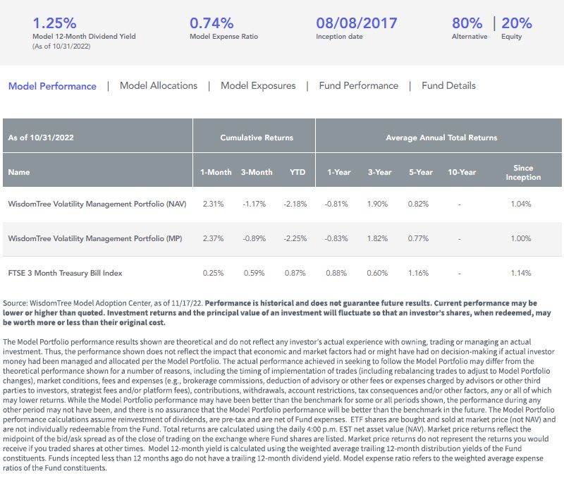 figure-5---wt-volatility-management-portfolio.jpg