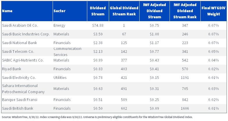 figure-11---top-10-saudi-arabia-dividend-payers.jpg