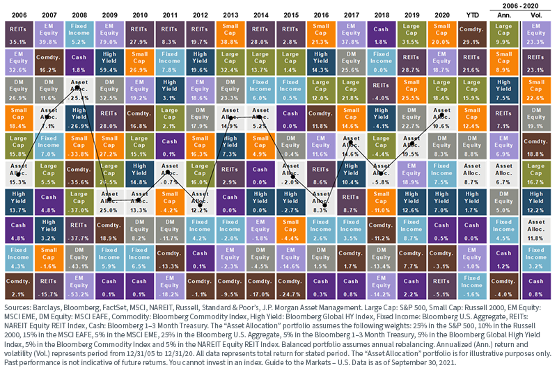 figure-1---asset-class-quilt-chart.png