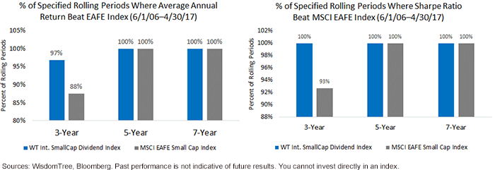 rolling-period-analysis_3-to-7years.gif