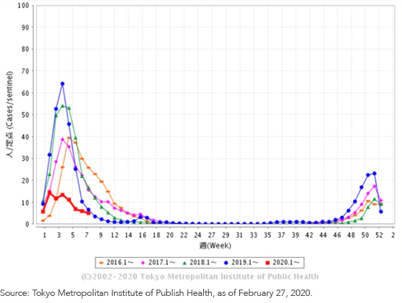 flu-cases-in-tokyo.png
