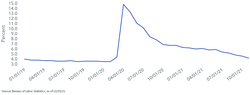 figure-1---unemployment-rate.png