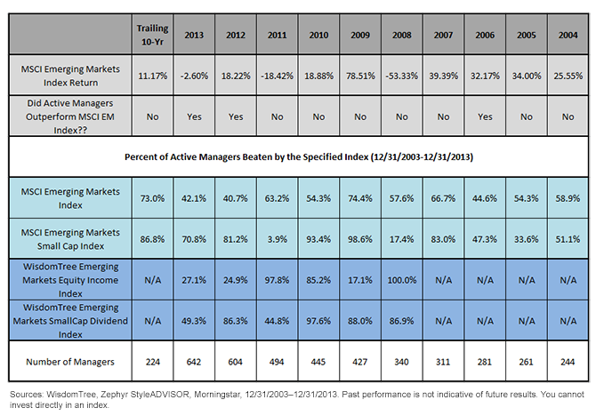 Active-Managers-vs,-d-,-Indexes,-d-,png.ashx