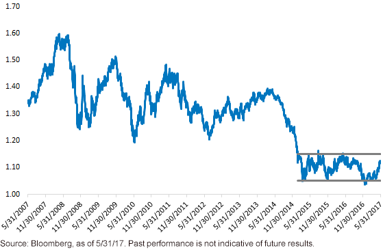 1-euro-to-1-usd_53117.gif