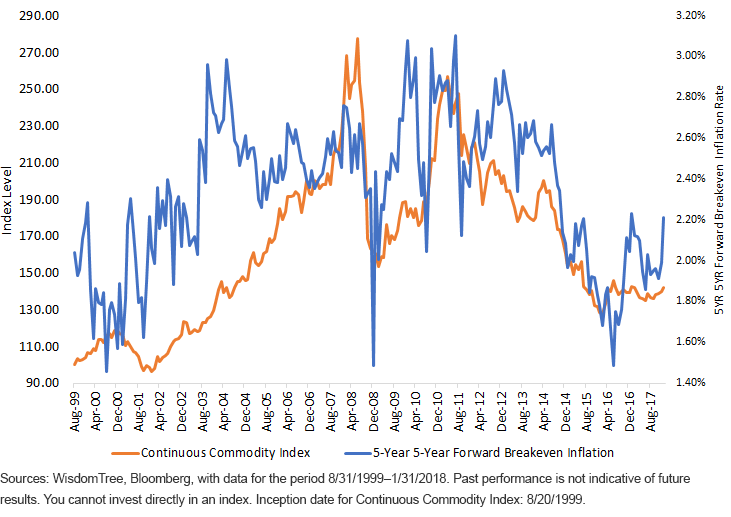 commodities-perf-after-inflation.gif