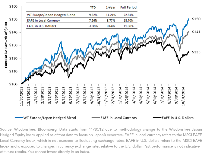 WT-Hedged-Equity-Blend,-d-,png.ashx