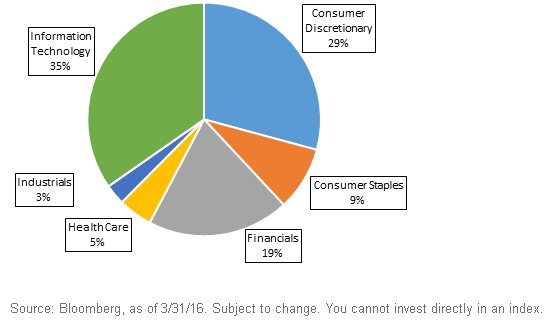 New-Econ-WT-China-Ex-State-Owned-Enterprises1,-d-,gif.ashx