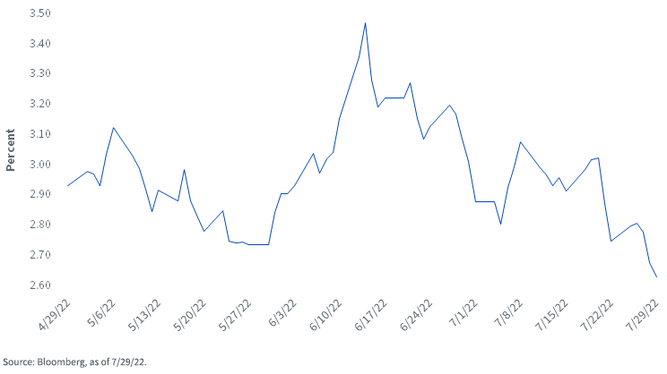 figure-1---us-treasury-10-year-yield.png