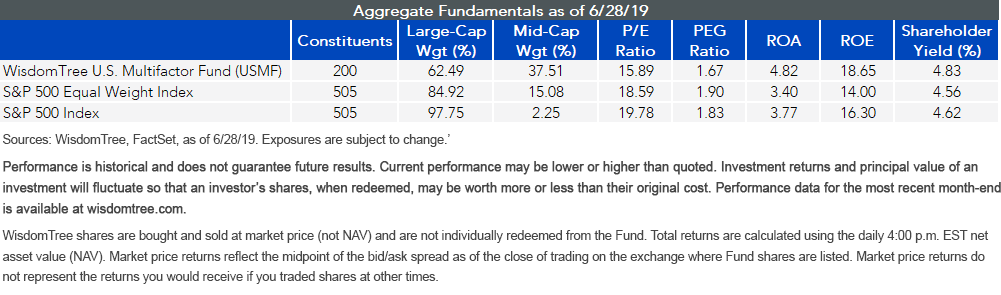 agg-fundamentals-usmf.png