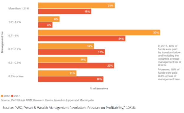 image-2_pwc-profitability.png
