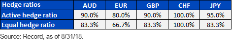 dynamic-currency-overlay.gif