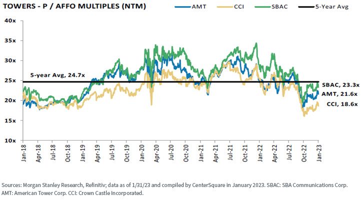 figure-2a_cell-phone-tower-reits.jpg