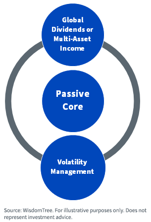figure-5---global-dividends-or-multi-asset-income-,-a-,-volatility-management.png