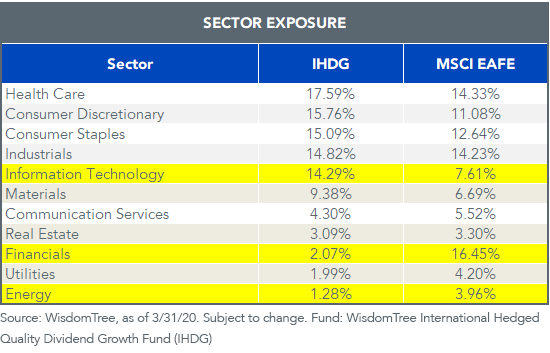 ihdg-sector-exposure.png