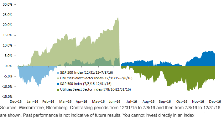 utilities-sector-response.gif