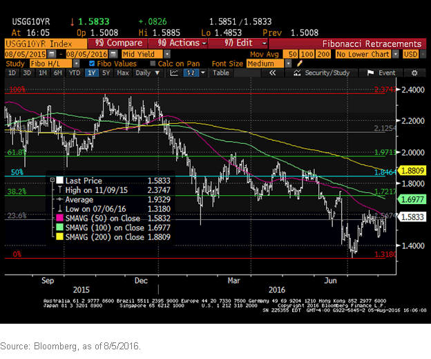 UST-10-Yr-Yield-Tech-Levels,-d-,gif.ashx