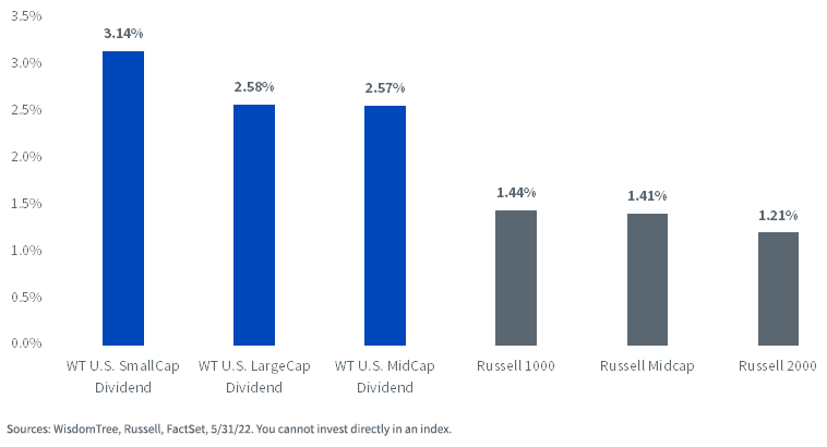 figure-5---trailing-12-month-dividend-yield.png