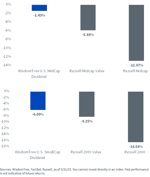 figure-3---ytd-performance.png
