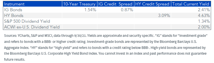 figure-5_instrument-and-dividend-yield.png