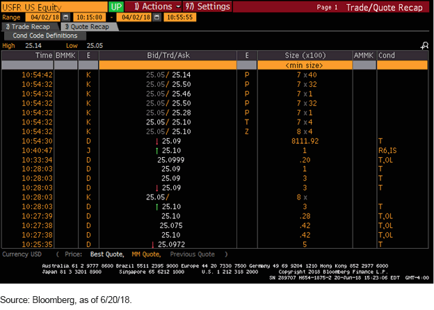 usfr-trading_do.gif