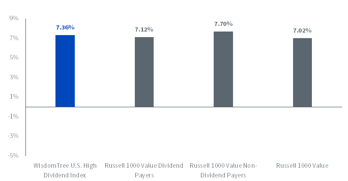 figure-3_si-returns_63022.png