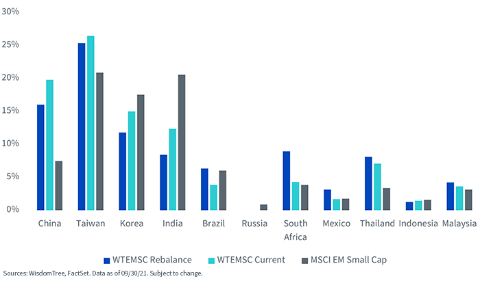 figure-7---em-smallcap-universe-(country).png