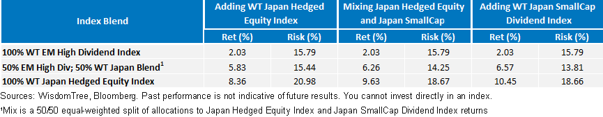 wtidjh-annualized-returns.gif