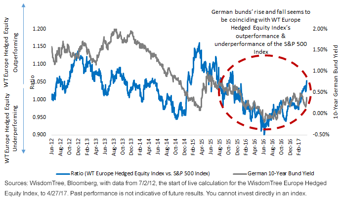 wtehip-vs-german-bund.gif