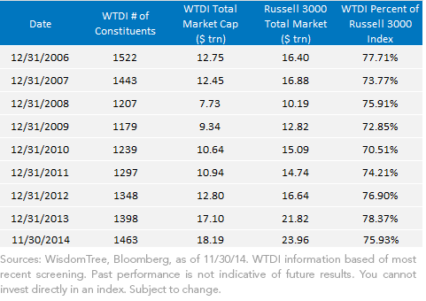WTDI-Historical-Trends4,-d-,png.ashx