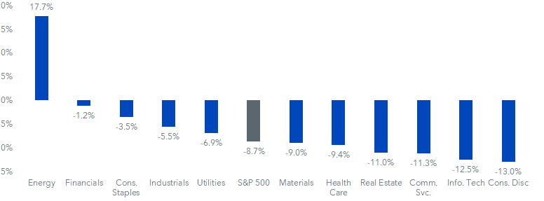 figure-1---index-returns-by-sector.png