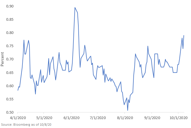 us-10-year-treasury-yield-v2.png