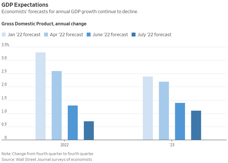 figure-1---gdp-expectations.png