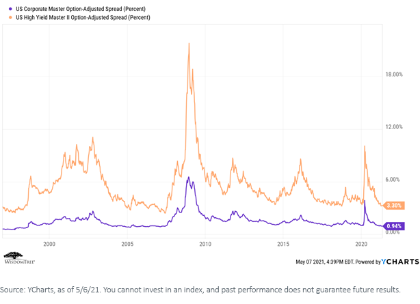 figure-2_us-corporate-spread.png