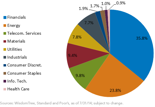 SOE-by-Sector,-d-,png.ashx