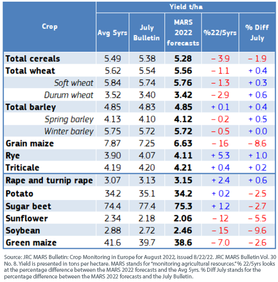 figure-1---gauging-the-crop-yield-forecasts-in-european-agriculture.png