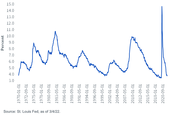 figure-1_unemployment-rate.png
