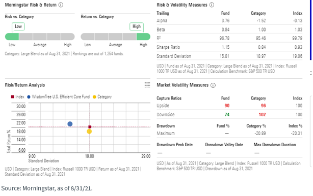 figure-3_mstar-risk-and-return.png