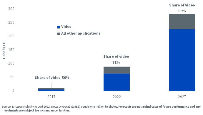 figure-2---video-drives-surge-in-mobile-data-traffic.jpg