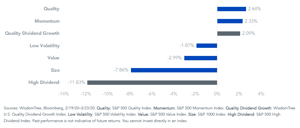 chart-4_q1-sell-off-index-performance-vs,-d-,-s,-a-,p-500-index.png