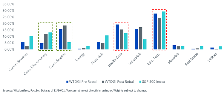 figure-5---sector-exposures.png