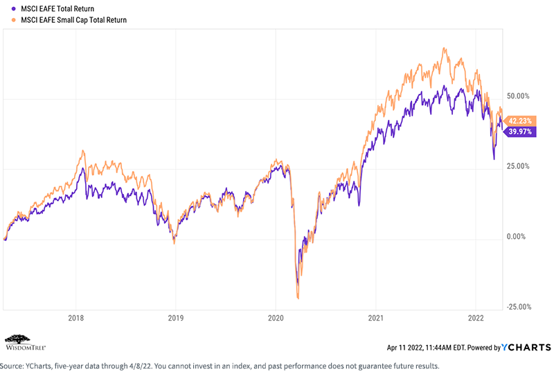 figure-4---msci-total-returns.png