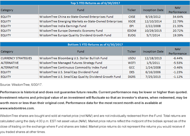 top-and-bottom-performers.gif
