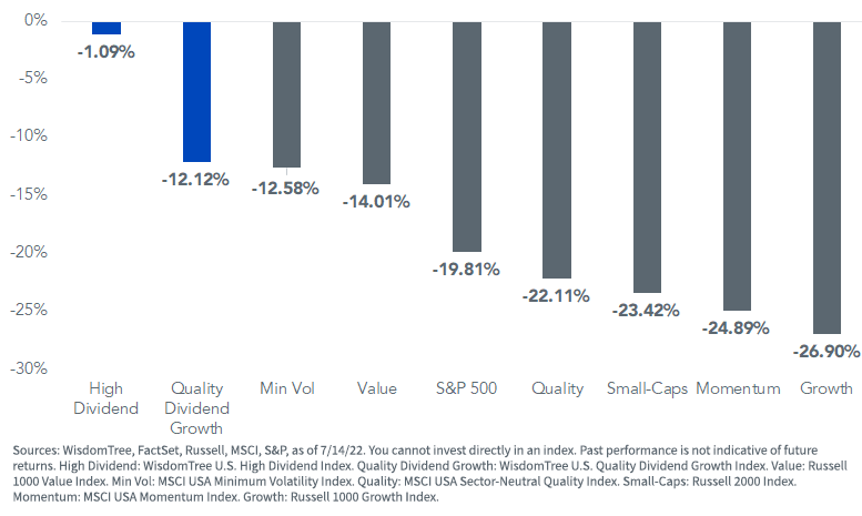 figure-2_year-to-date-index-performance-copy.png