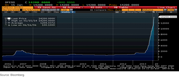 Shares-Outstanding-in-DFE-btwn-6,-d-,16,-d-,06-1,-d-,21,-d-,14,-d-,png.ashx