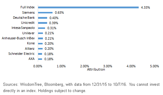 company-contributions.gif