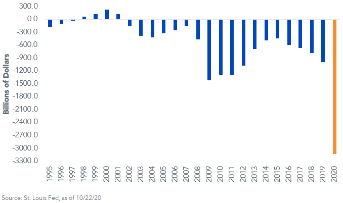 budget-deficit---surplus.png