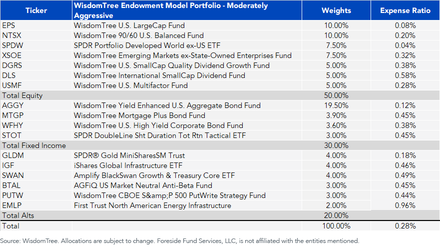endowment-model-breakdown.png