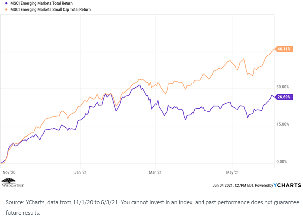 figure-7_emerging-markets.png